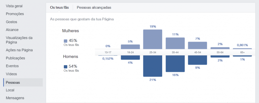 facebook insights 1024x410 facebook insights 1024x410 1